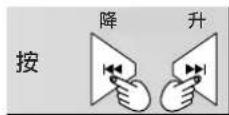 PANASONIC SVMP730V - 4選擇電臺。 - 1