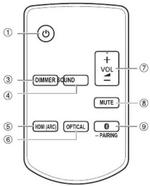 PANASONIC SCHTB250 - Afstandsbediening - 2