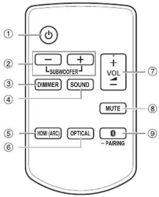 PANASONIC SCHTB250 - Afstandsbediening - 1