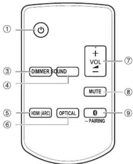 PANASONIC SCHTB250 - Telecomando - 2