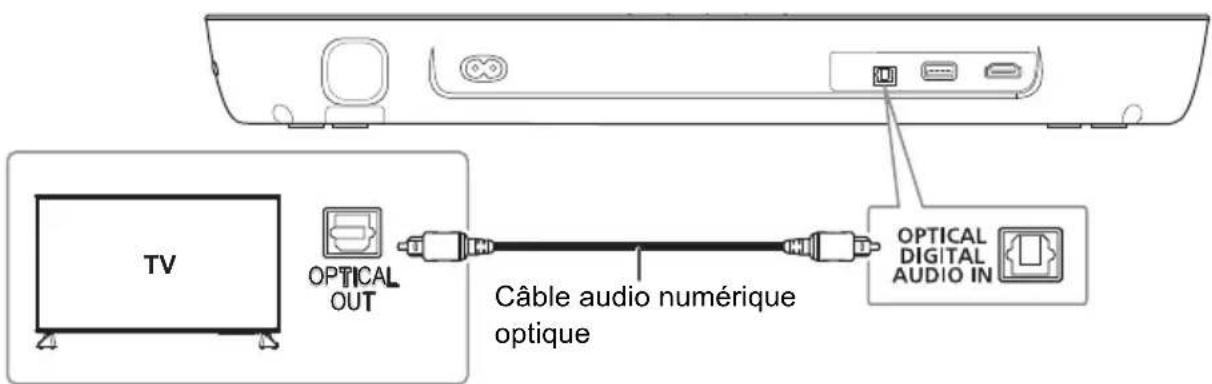 PANASONIC SCHTB250 - Connecter un téléviseur non compatible ARC - 1
