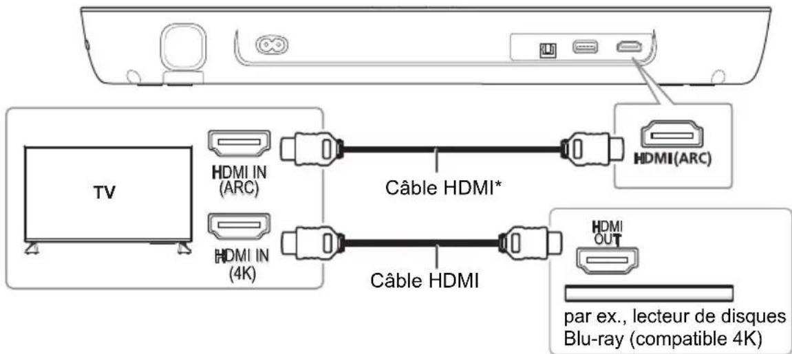 PANASONIC SCHTB250 - Connexion à un téléviseur ultra HD 4K - 1