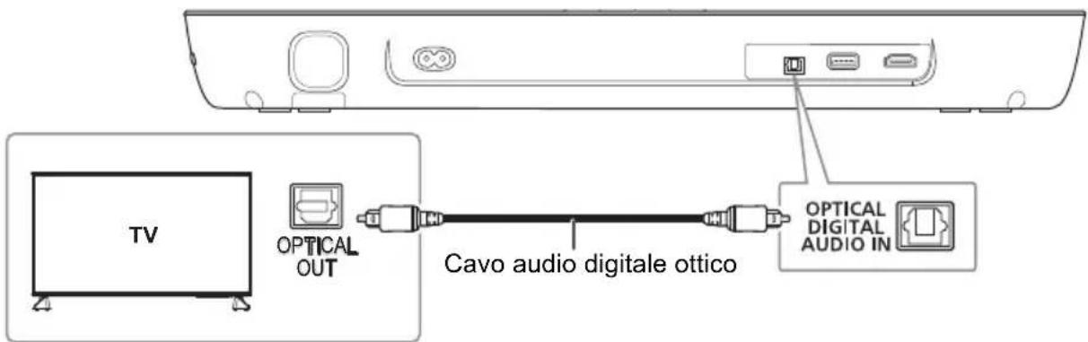 PANASONIC SCHTB250 - Collegare un teilevisore compatible non ARC - 1