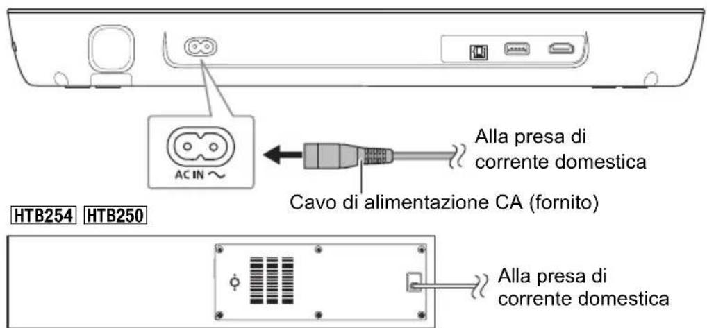 PANASONIC SCHTB250 - Collegamento del cavo di alimentazione CA - 1
