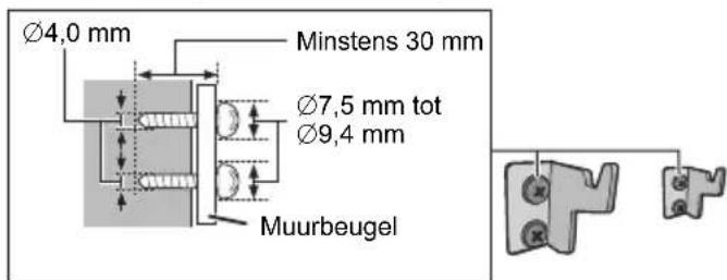 PANASONIC SCHC410 - Instructies voor de muurmontage - 6