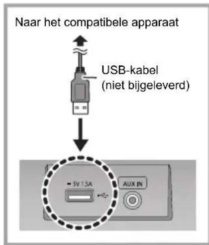 PANASONIC SCHC410 - Opladen van een apparaat - 1