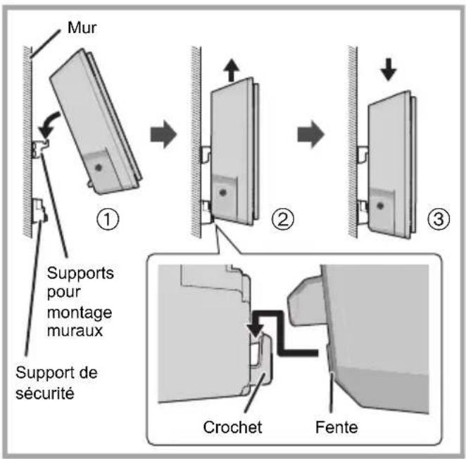 PANASONIC SCHC410 - Installez l'appareil. - 2