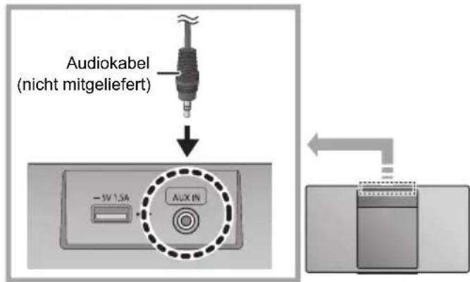 PANASONIC SCHC410 - AUX-Eingang - 1