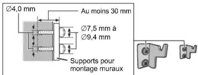 PANASONIC SCHC410 - Instructions pour le montage mural - 6