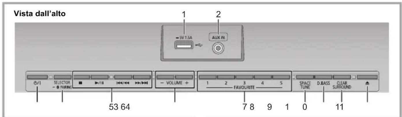 PANASONIC SCHC410 - Guida di riferimento di controllo - 1