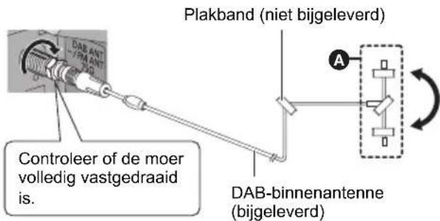 PANASONIC SCHC410 - Sluit de antennae aan. - 1