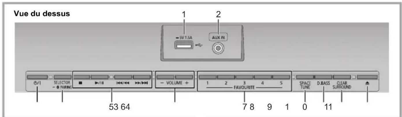 PANASONIC SCHC410 - Guide des références de contrôle - 1