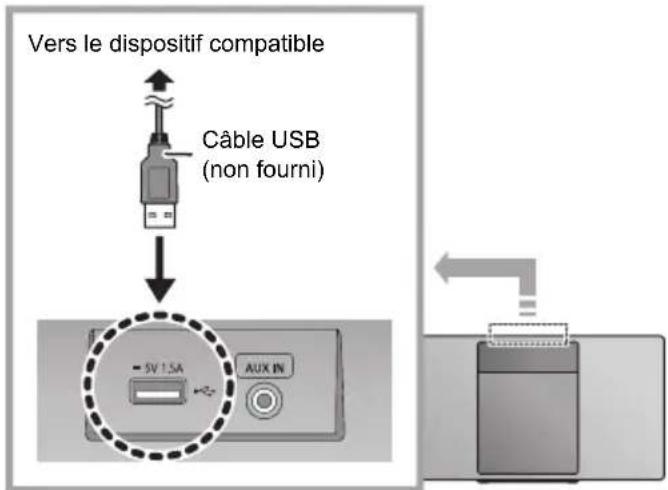 PANASONIC SCHC410 - Chargement d'un dispositif - 1