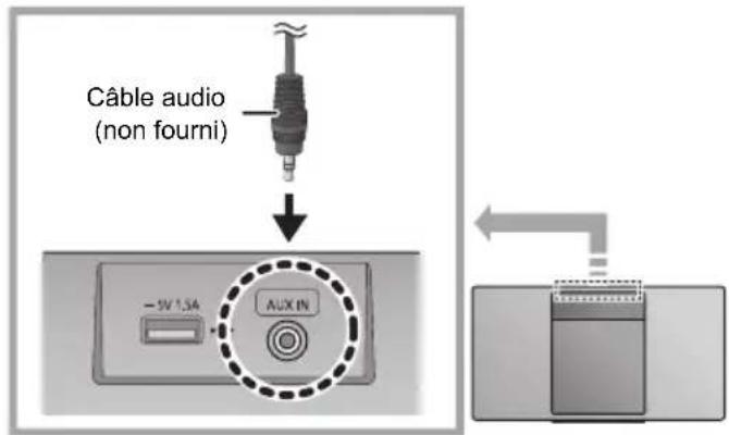 PANASONIC SCHC410 - Entree AUX - 1