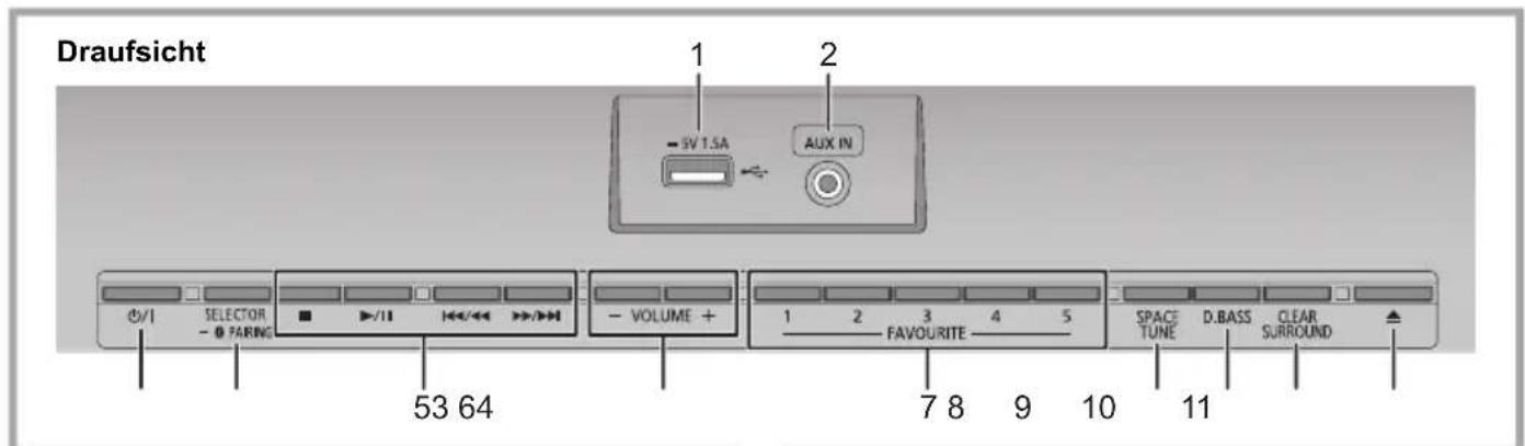 PANASONIC SCHC410 - Fernbedienungsanleitung - 1