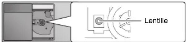 PANASONIC SCHC410 - Entretien de la lentille - 1