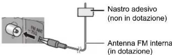 PANASONIC SCHC410 - Collegare l'antenna. - 2