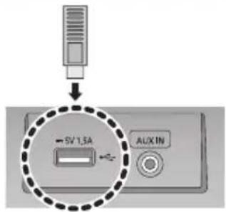 PANASONIC SCHC410 - Aansluiten van een USB-apparaat - 1