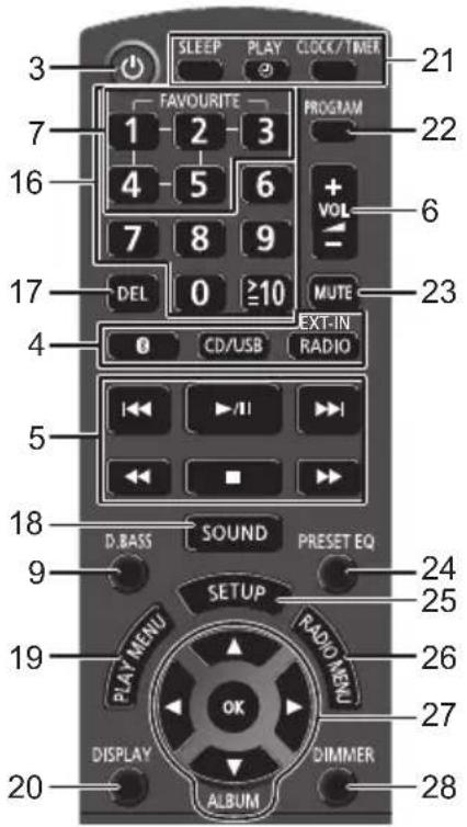 PANASONIC SCHC410 - Gids voor de bediening - 4