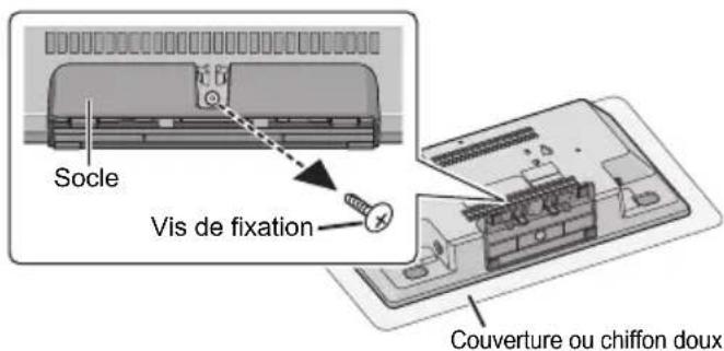 PANASONIC SCHC410 - Instructions pour le montage mural - 1