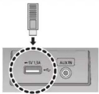 PANASONIC SCHC410 - Raccordement d'un dispositif USB - 1