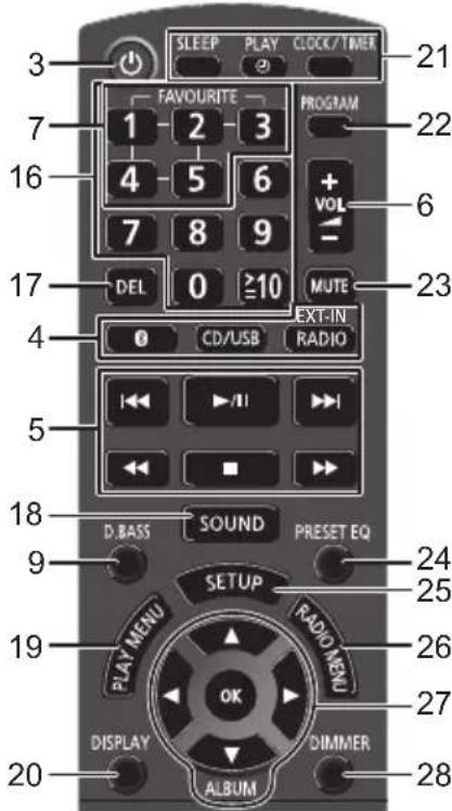 PANASONIC SCHC410 - Fernbedienungsanleitung - 4