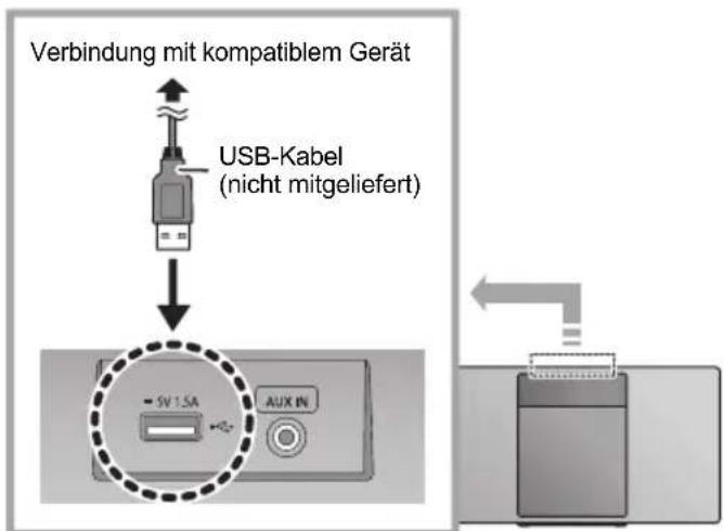 PANASONIC SCHC410 - ■ Aufladung eines Geräts - 1