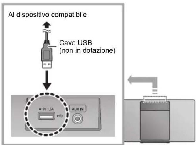 PANASONIC SCHC410 - Ricarica di un dispositorio - 1