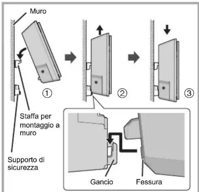 PANASONIC SCHC410 - Istruzioni per il montaggio a muro - 9
