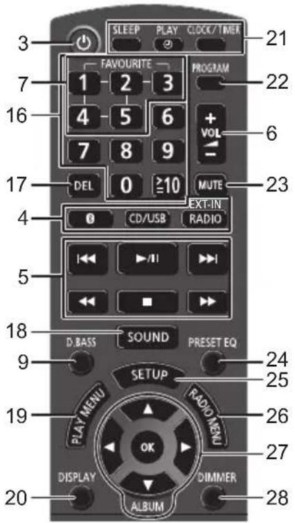 PANASONIC SCHC410 - Guide des références de contrôle - 4