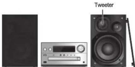PANASONIC SCPMX92 - Emplacement des enceintes - 1