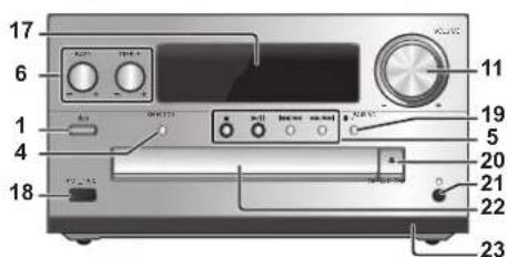 PANASONIC SCPMX92 - Panorama dei comandi - 2