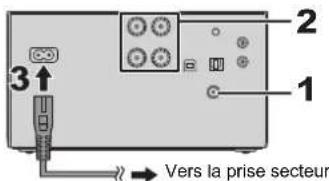 PANASONIC SCPMX92 - Pour effectuer les raccordements - 2