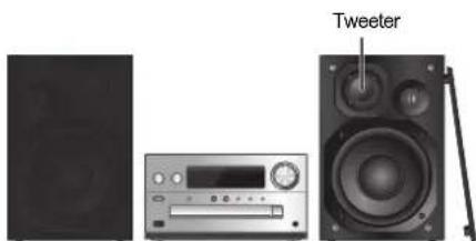 PANASONIC SCPMX92 - Disposizione dei diffusori - 1