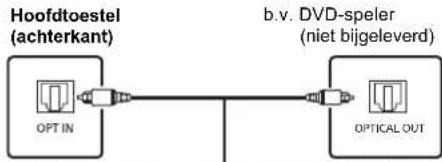 PANASONIC SCPMX92 - Verbinding makes met de OPT IN (Optische Audio In)-aansluiting - 1