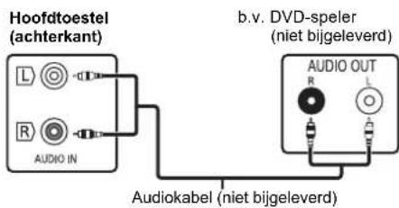 PANASONIC SCPMX92 - Verbinding makes met de AUDIO IN-aansluiting - 1