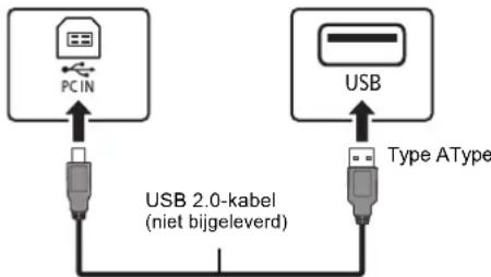 PANASONIC SCPMX92 - Luisterenaar audio afkomstig van een PC - 1