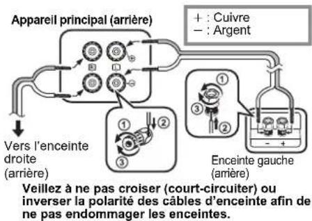 PANASONIC SCPMX92 - Raccorder les enceintes. - 1