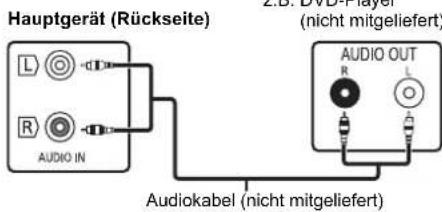 PANASONIC SCPMX92 - Verbindung mit dem AUDIO IN-Anschluss - 1