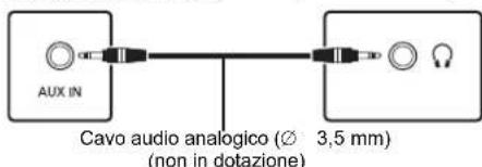 PANASONIC SCPMX92 - Collegamento al terminale AUX IN - 1