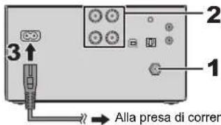 PANASONIC SCPMX92 - Collegamenti - 1