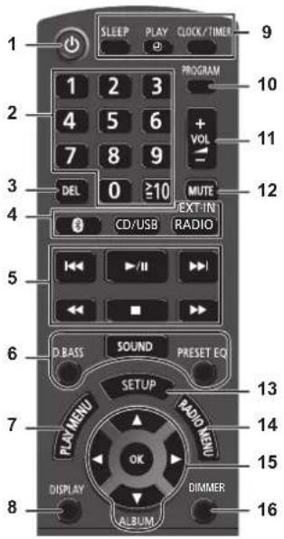 PANASONIC SCPMX92 - Overzicht van de bedieningsfuncties - 1