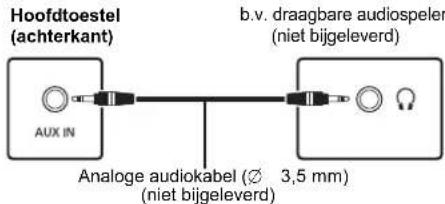 PANASONIC SCPMX92 - Verbinding makes met de AUX IN-aansluiting - 1