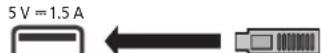 PANASONIC SCPMX92 - USB-apparaat - 1