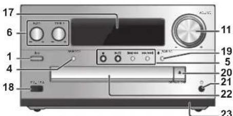 PANASONIC SCPMX92 - Overzicht van de bedieningsfuncties - 2