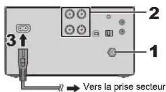 PANASONIC SCPMX92 - Pour effectuer les raccordements - 1