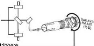 PANASONIC SCPMX92 - Collegare l'antenna. - 1