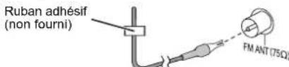 PANASONIC SCPMX92 - Branchez l'antenne. - 2
