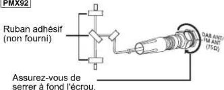 PANASONIC SCPMX92 - Branchez l'antenne. - 1