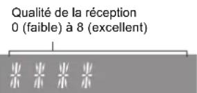 PANASONIC SCPMX92 - Qualité du signal DAB/DAB+ - 1